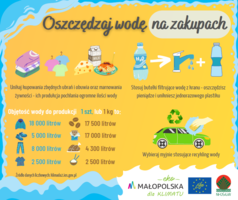 Oszczędzaj wodę na zakupach